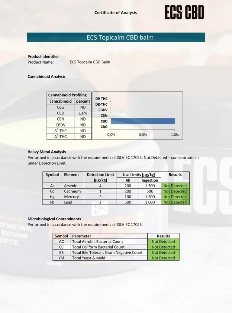 ECS CBD Balm Topicalm Salve COA page 1